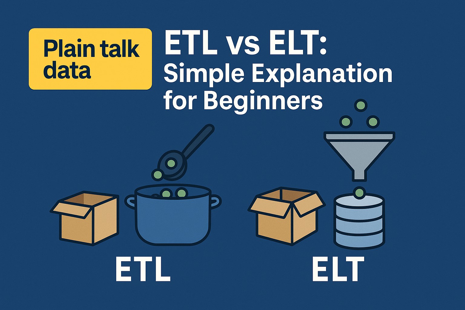 ETL vs ELT Comparison